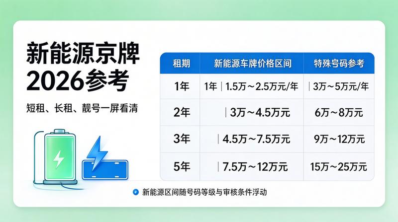 专业京牌租赁团队